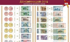 Tutto sulla nuova moneta bielorussa